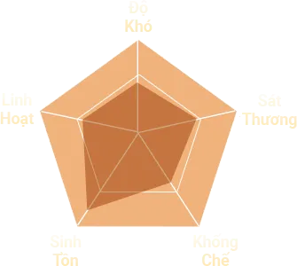 Stats